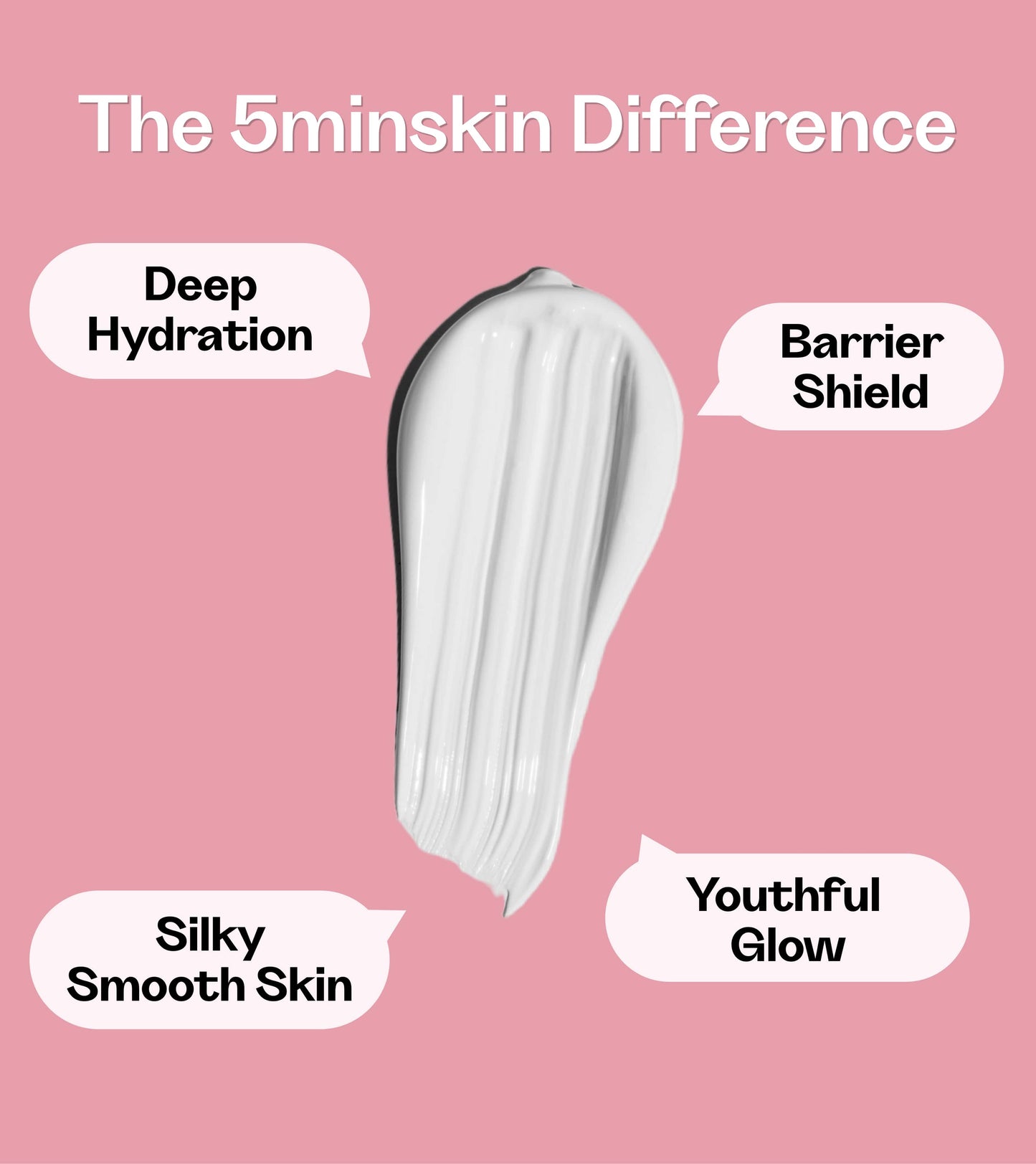 5minskin® Silk Soother - Deep Hydration Formula for Radiant, Youthful Skin